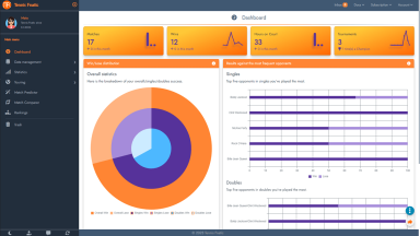 Tennis Fnatic Dashboard