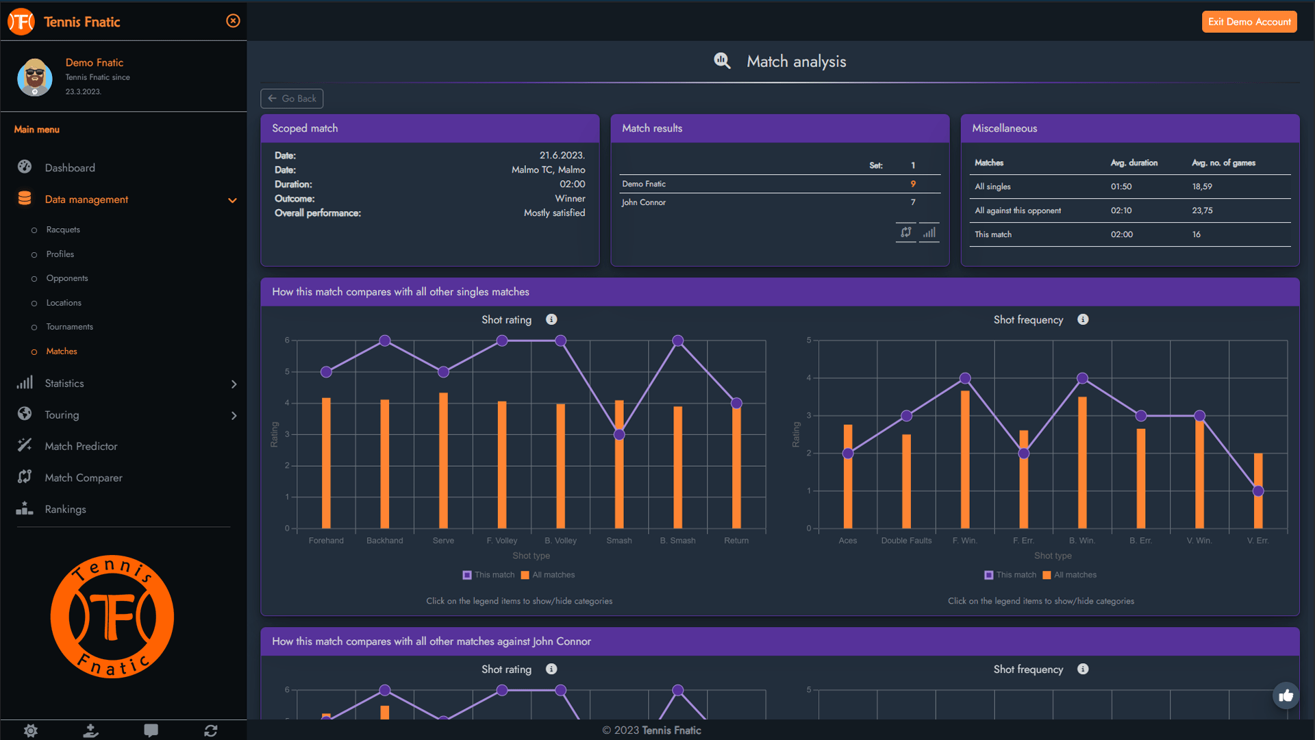 tennis match analysis, tennis data, data analysis